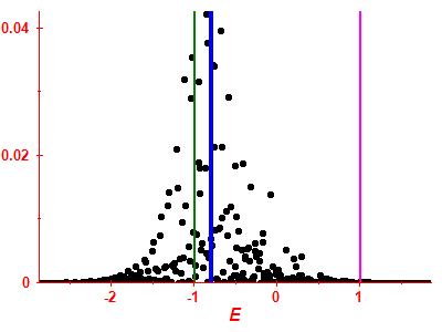 Strength function